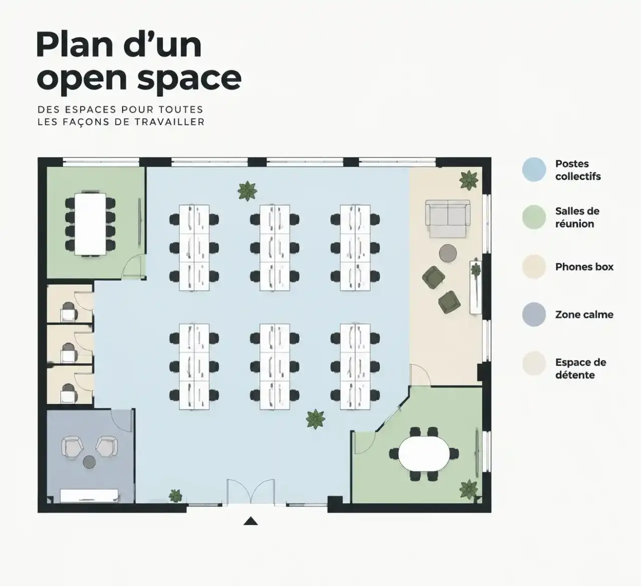 Schéma d'un open space : répartition des postes collectifs, salles de réunion, phones box, zones calmes et espaces de détente dans un plateau ouvert
